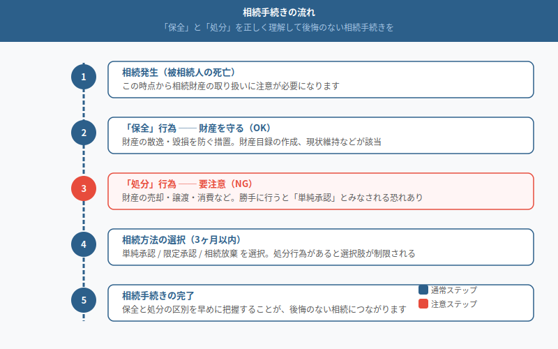 図解