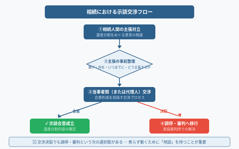 図解