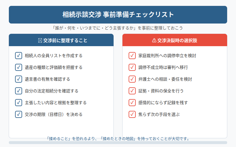 図解