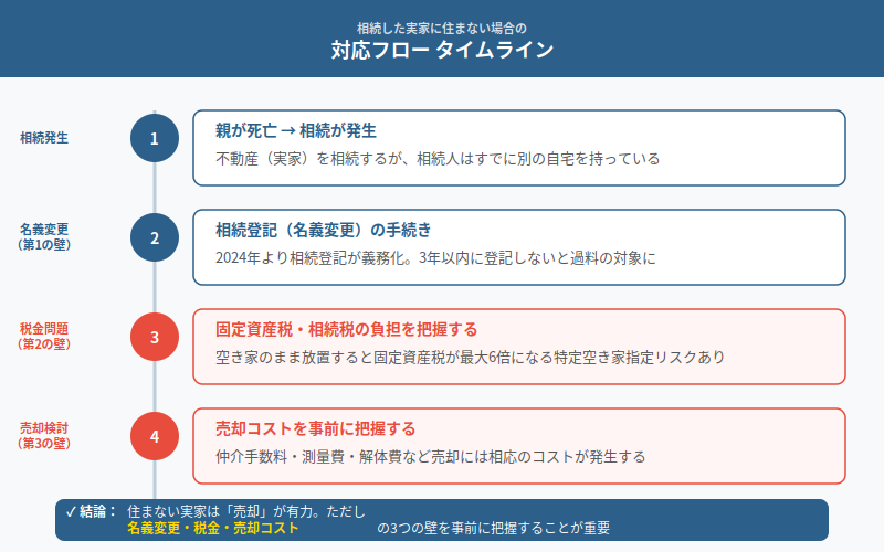 図解