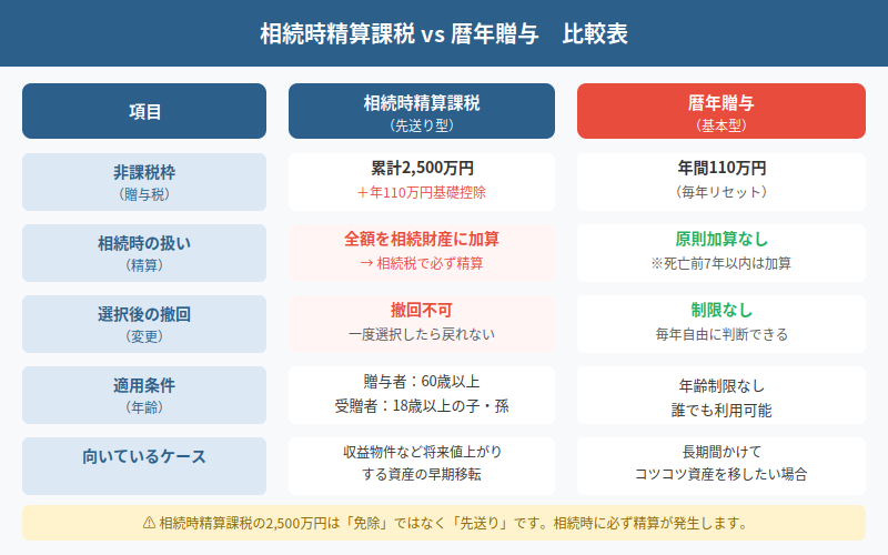 図解