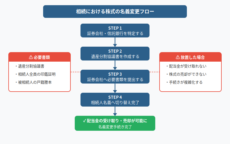 図解
