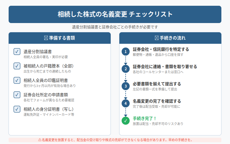 図解