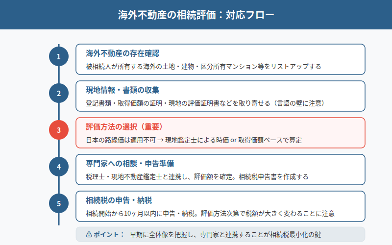 図解