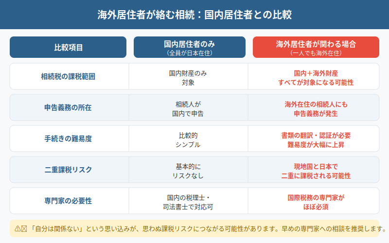 図解