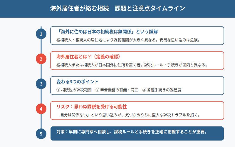 図解