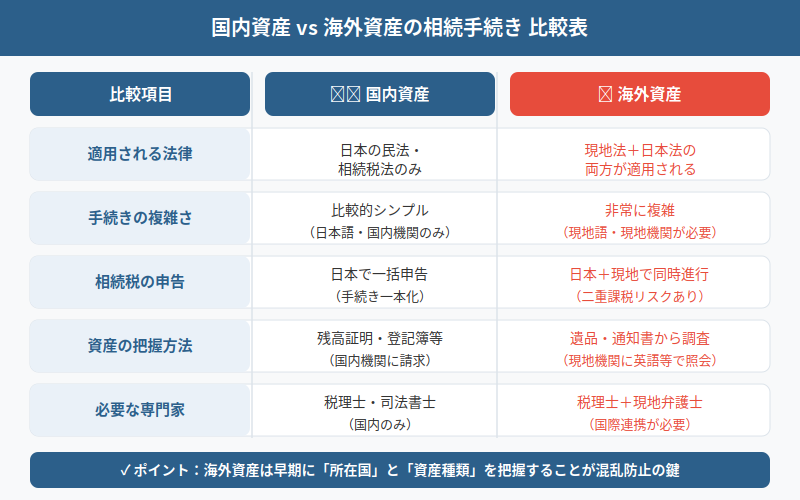 図解