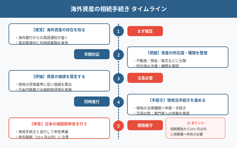 図解