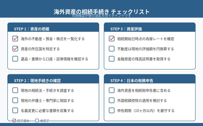 図解