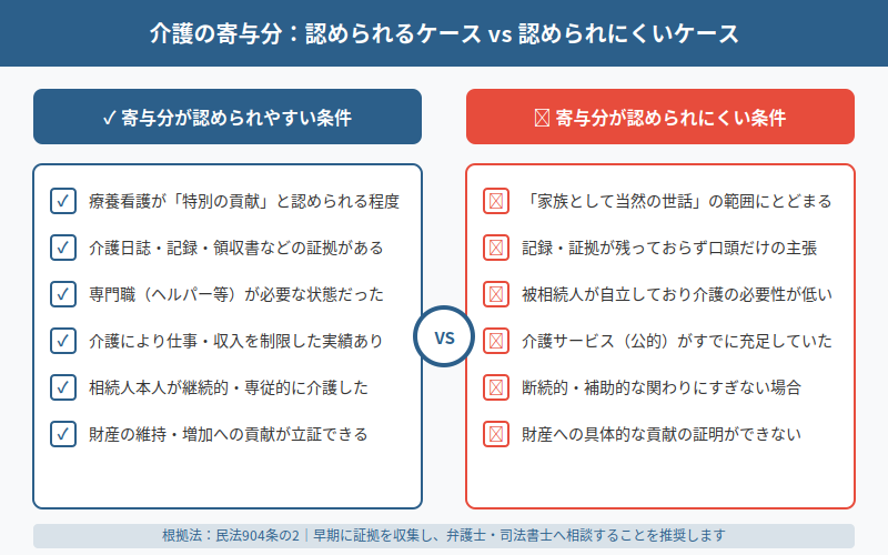 図解