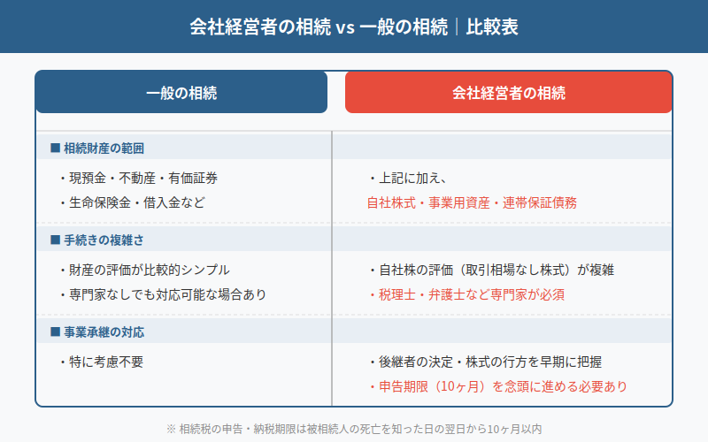 図解