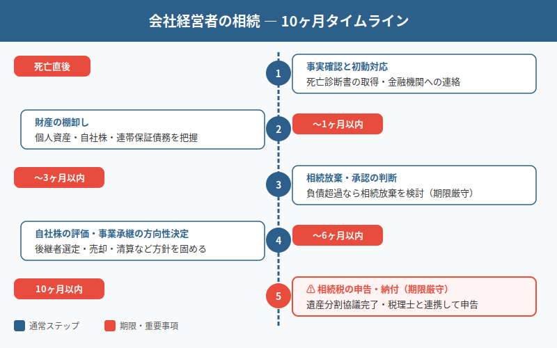 図解