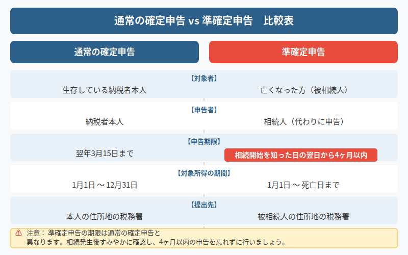 図解