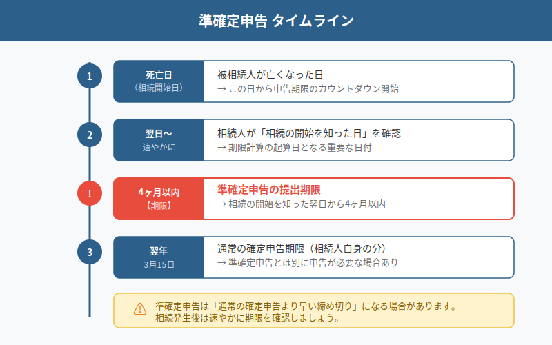 図解