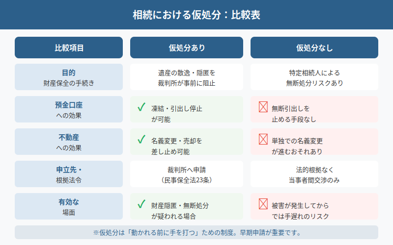 図解