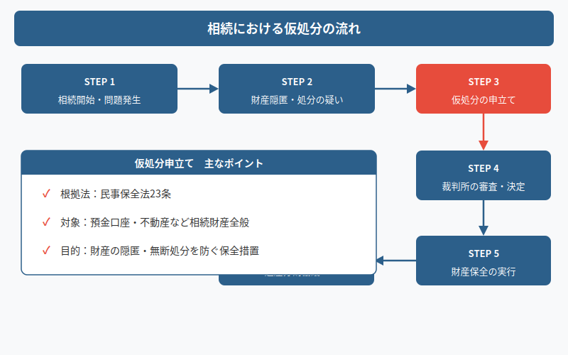図解