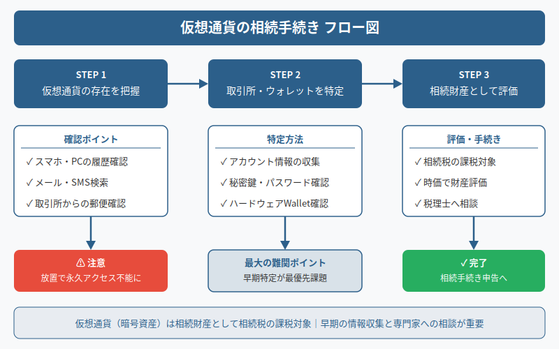 図解
