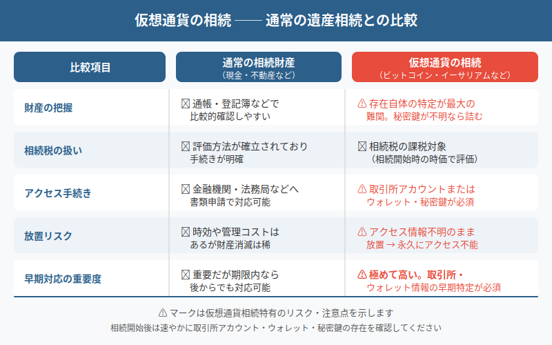 図解