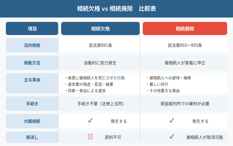 図解