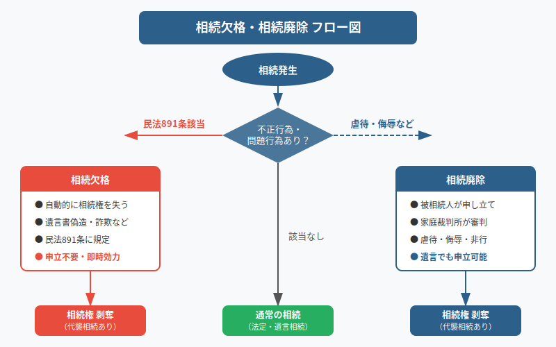 図解