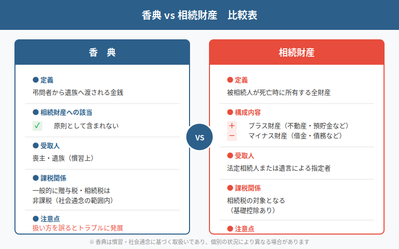 図解