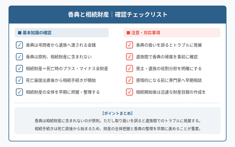 図解