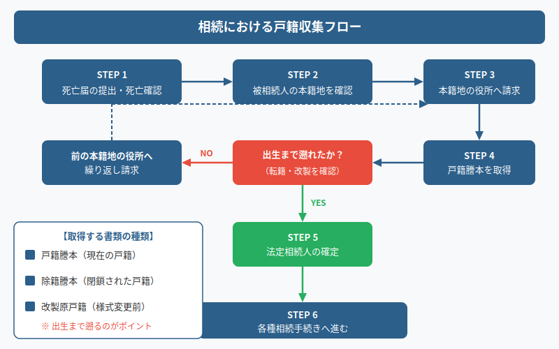 図解