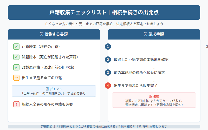 図解