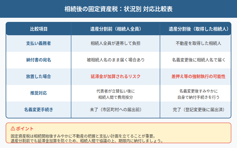 図解