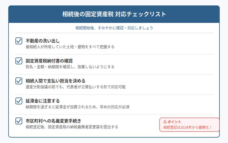 図解