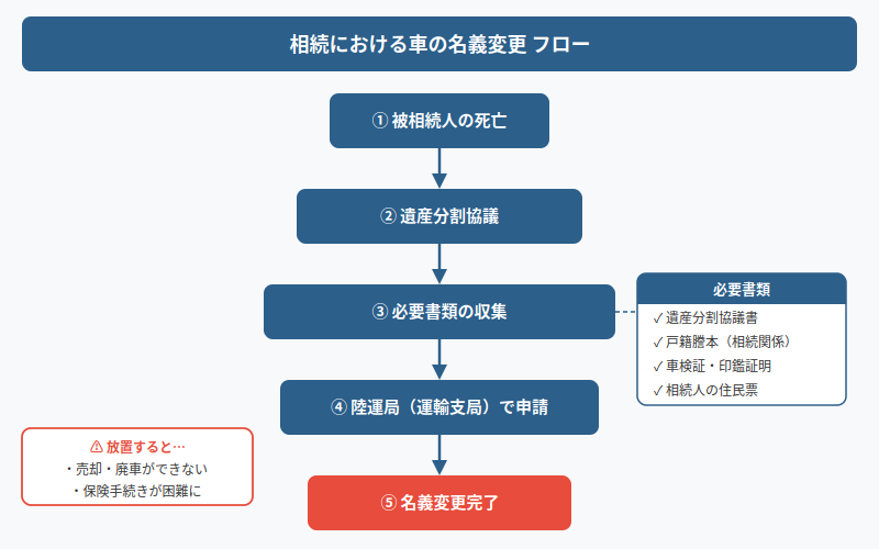 図解