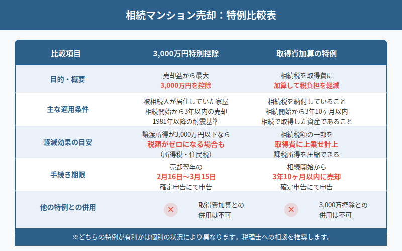図解