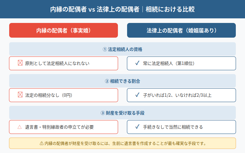 図解