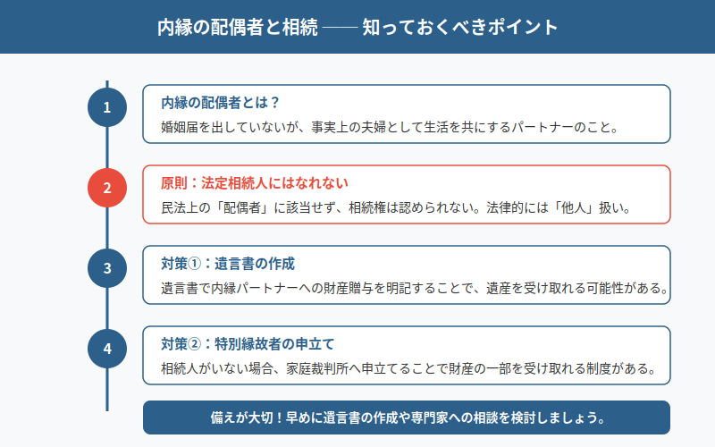 図解