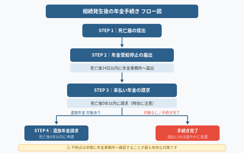 図解
