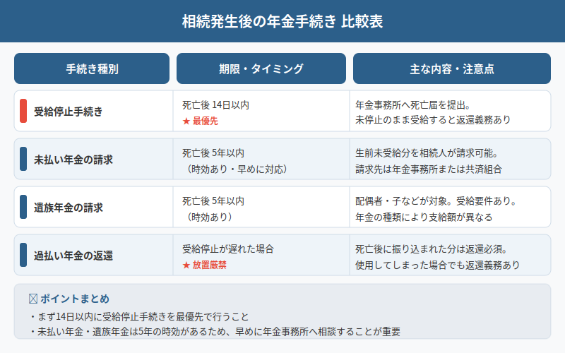 図解