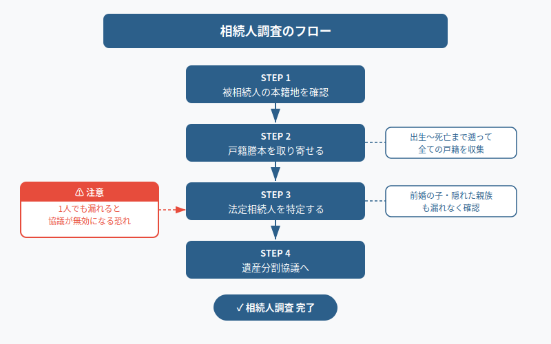 図解