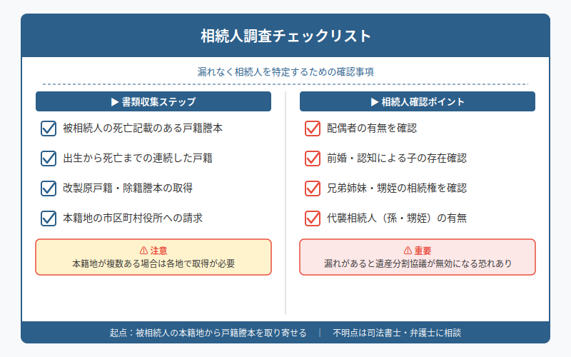 図解
