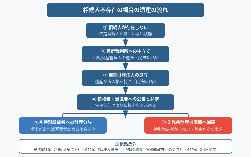 図解