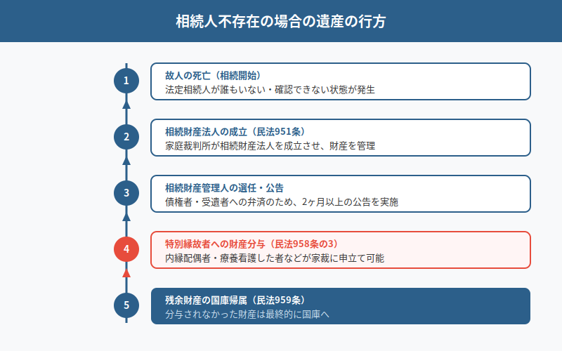 図解