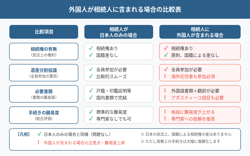 図解