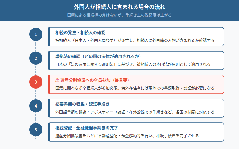 図解