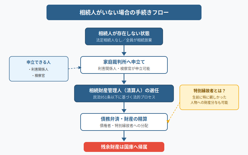 図解