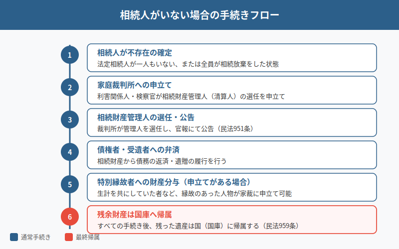 図解