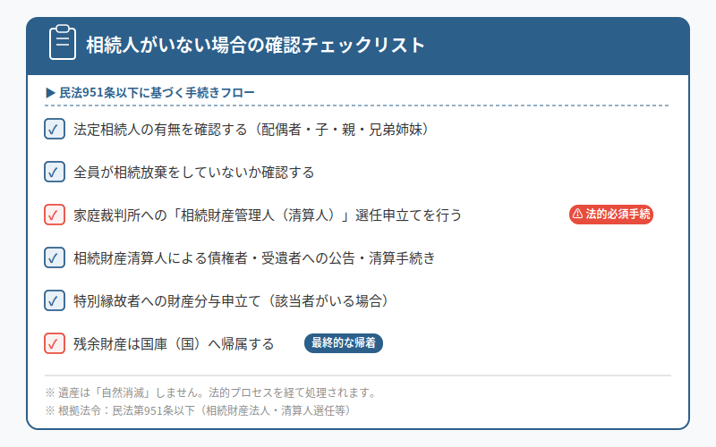 図解
