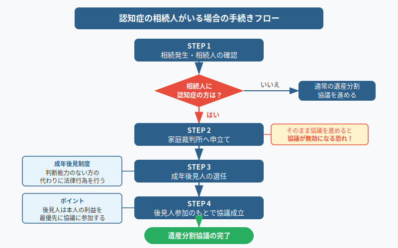 図解