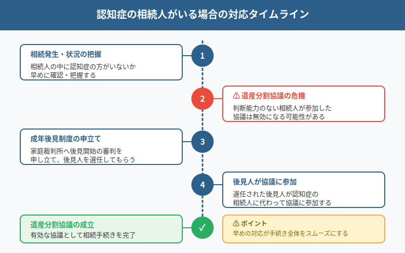 図解