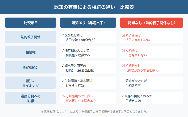 図解