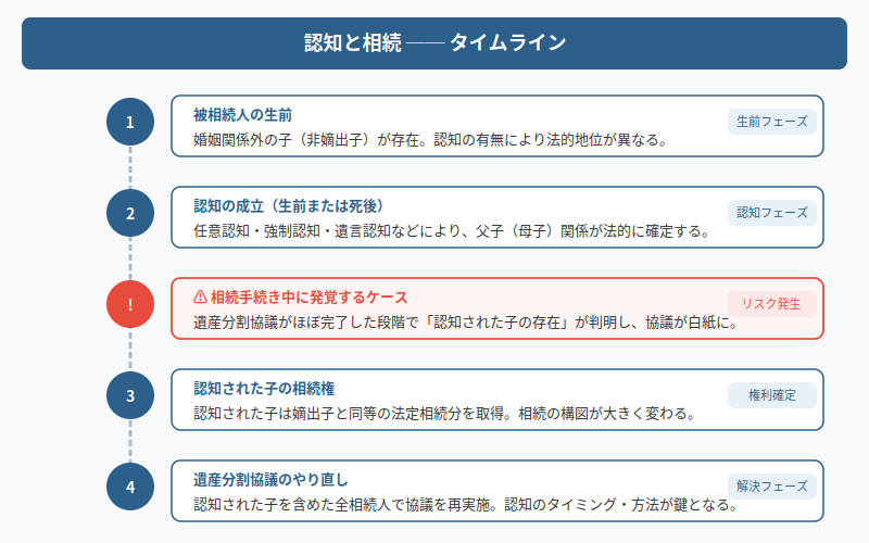 図解
