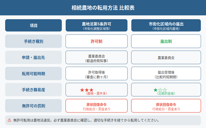 図解